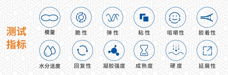測試指標